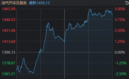 一句话总结今日A股：不怕事，但也没来事
