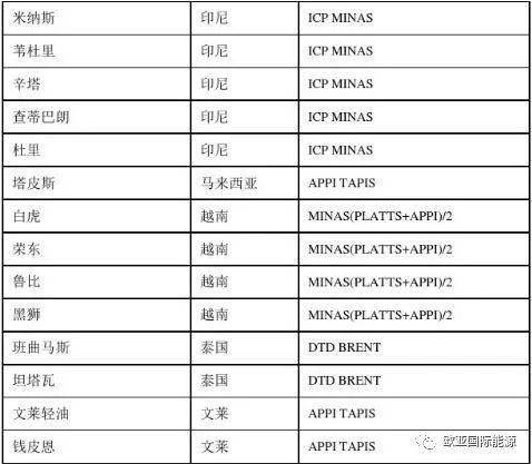 【明辉说油】一文说清我国原油进口贸易流程