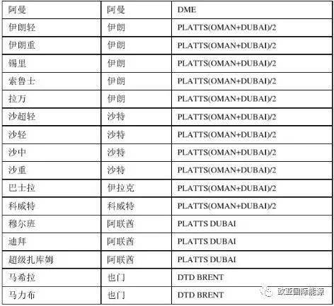 【明辉说油】一文说清我国原油进口贸易流程