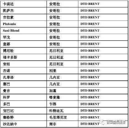 【明辉说油】一文说清我国原油进口贸易流程
