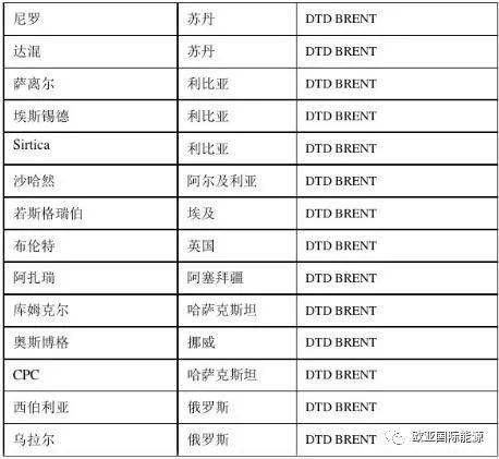 【明辉说油】一文说清我国原油进口贸易流程