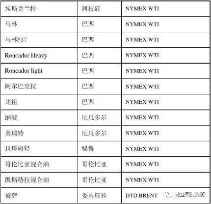 【明辉说油】一文说清我国原油进口贸易流程