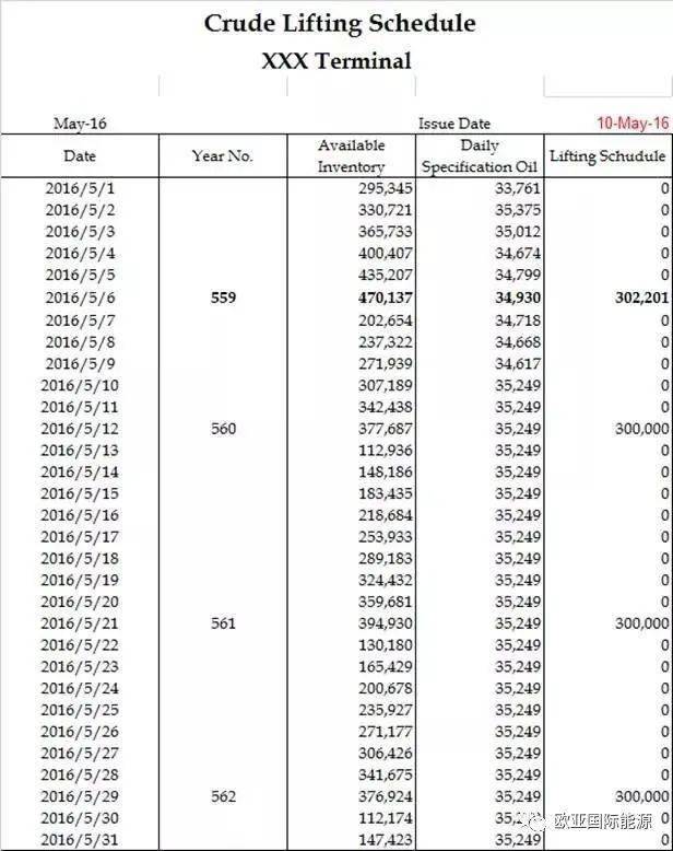【明辉说油】一文说清我国原油进口贸易流程