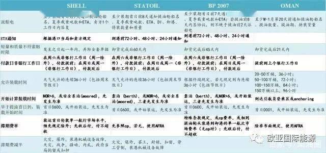 【明辉说油】一文说清我国原油进口贸易流程