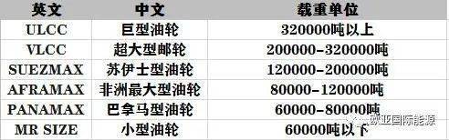 【明辉说油】一文说清我国原油进口贸易流程