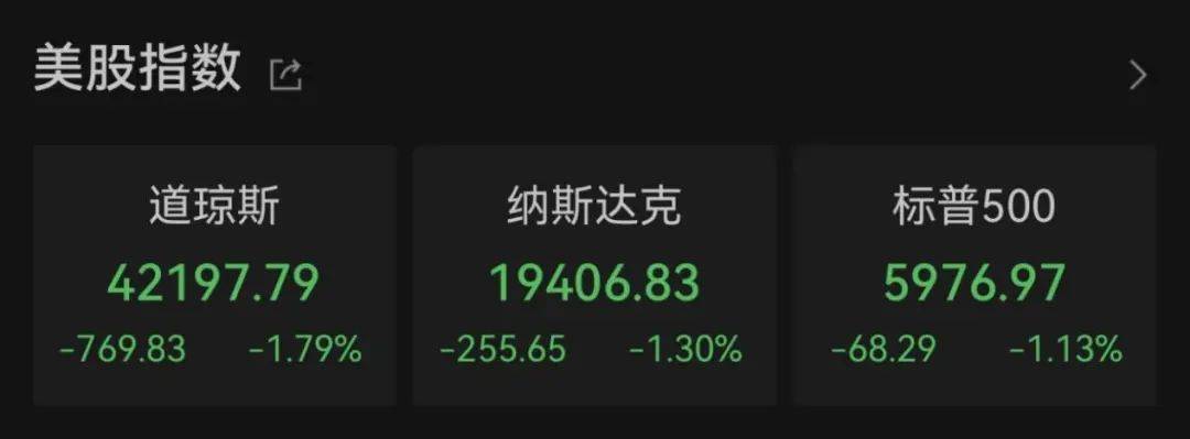 美股，大跌！原油，暴涨！黄金，大涨！这一夜，发生了什么？