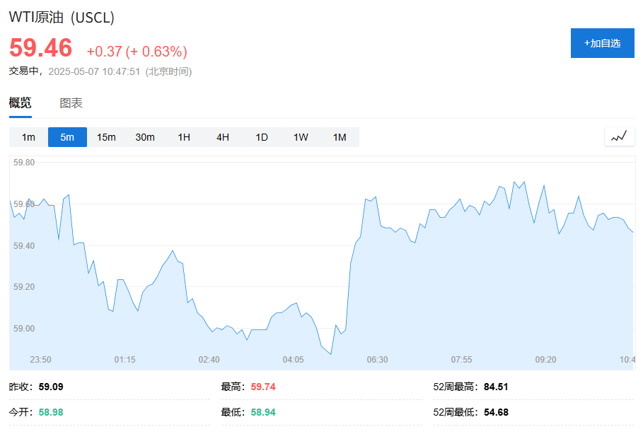 中国消息提振，亚洲股市全线上涨，原油铁矿石上涨，黄金大跌40美元