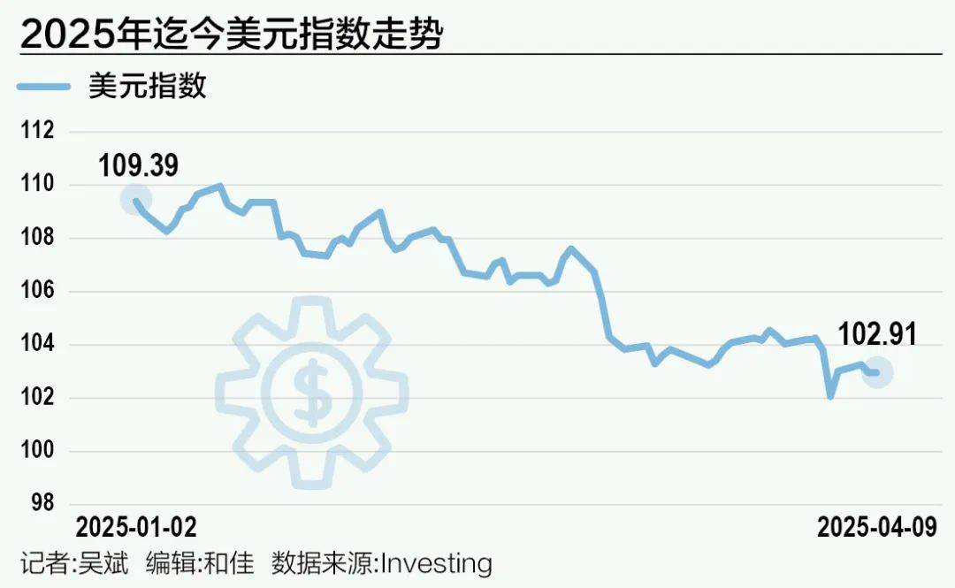 美股集体大跌、原油期货跳水！美元下挫，大选以来涨幅“归零”