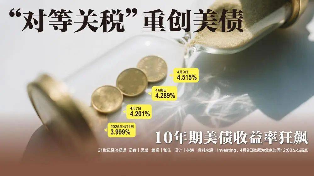 美股集体大跌、原油期货跳水！美元下挫，大选以来涨幅“归零”