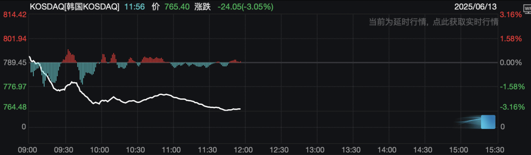 以色列发起新一轮空袭！伊朗：以将付出“沉重代价”！原油暴涨，全球股市大跌