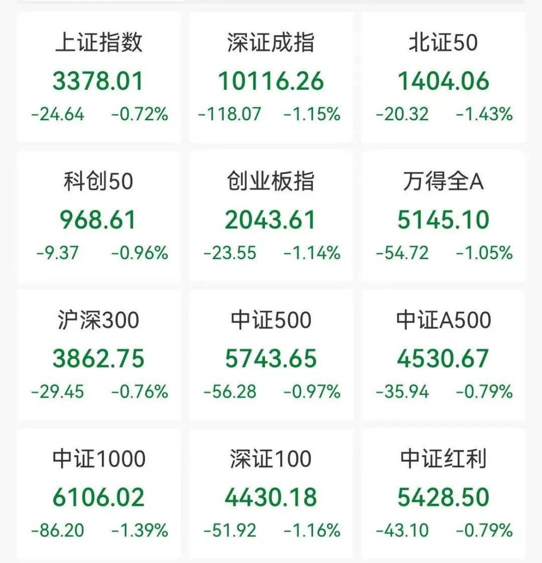 以色列发起新一轮空袭！伊朗：以将付出“沉重代价”！原油暴涨，全球股市大跌