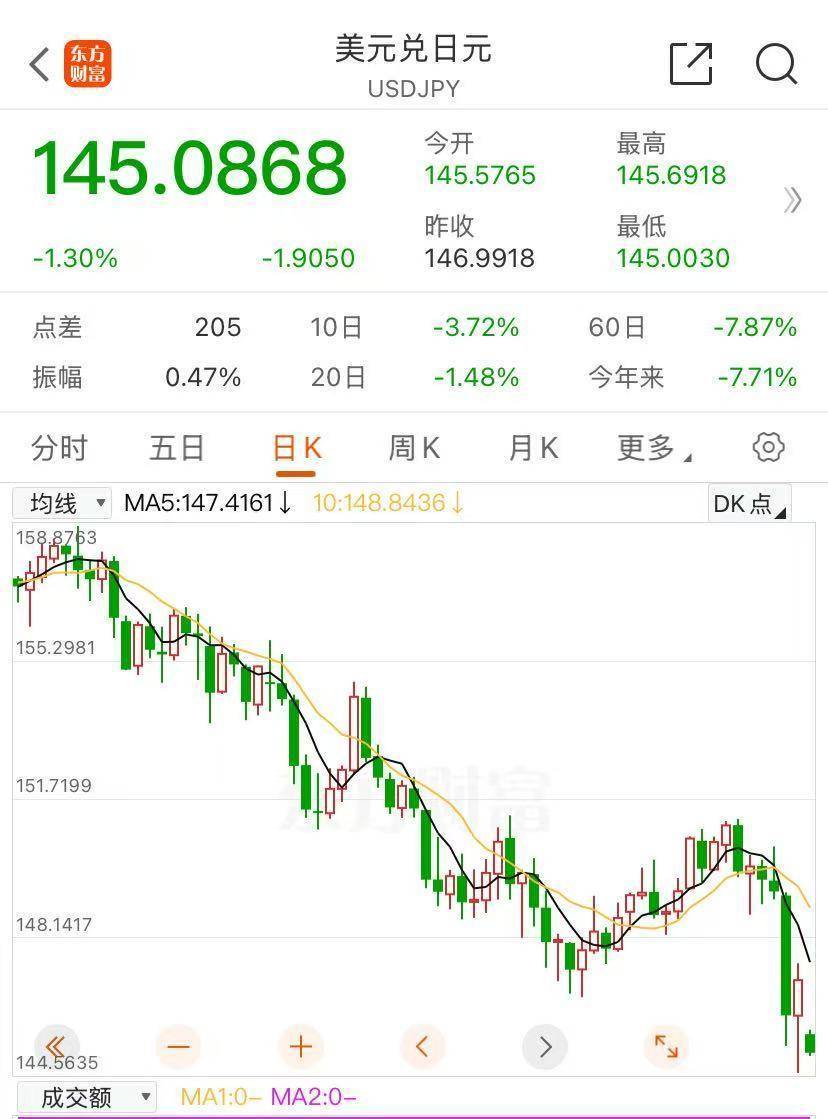 美股期货全线大跌，纳指期货跌超5%，期铜原油重挫，比特币跳水