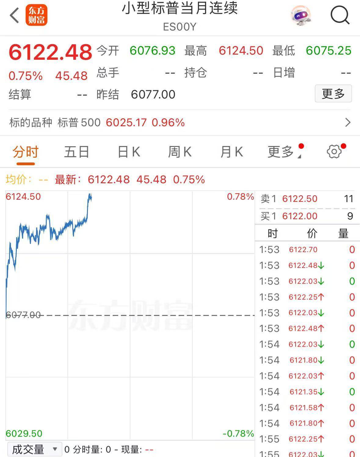 特朗普：停火已生效，请勿违反！以色列宣布开放领空，​美股股指期货上涨，原油、黄金下跌