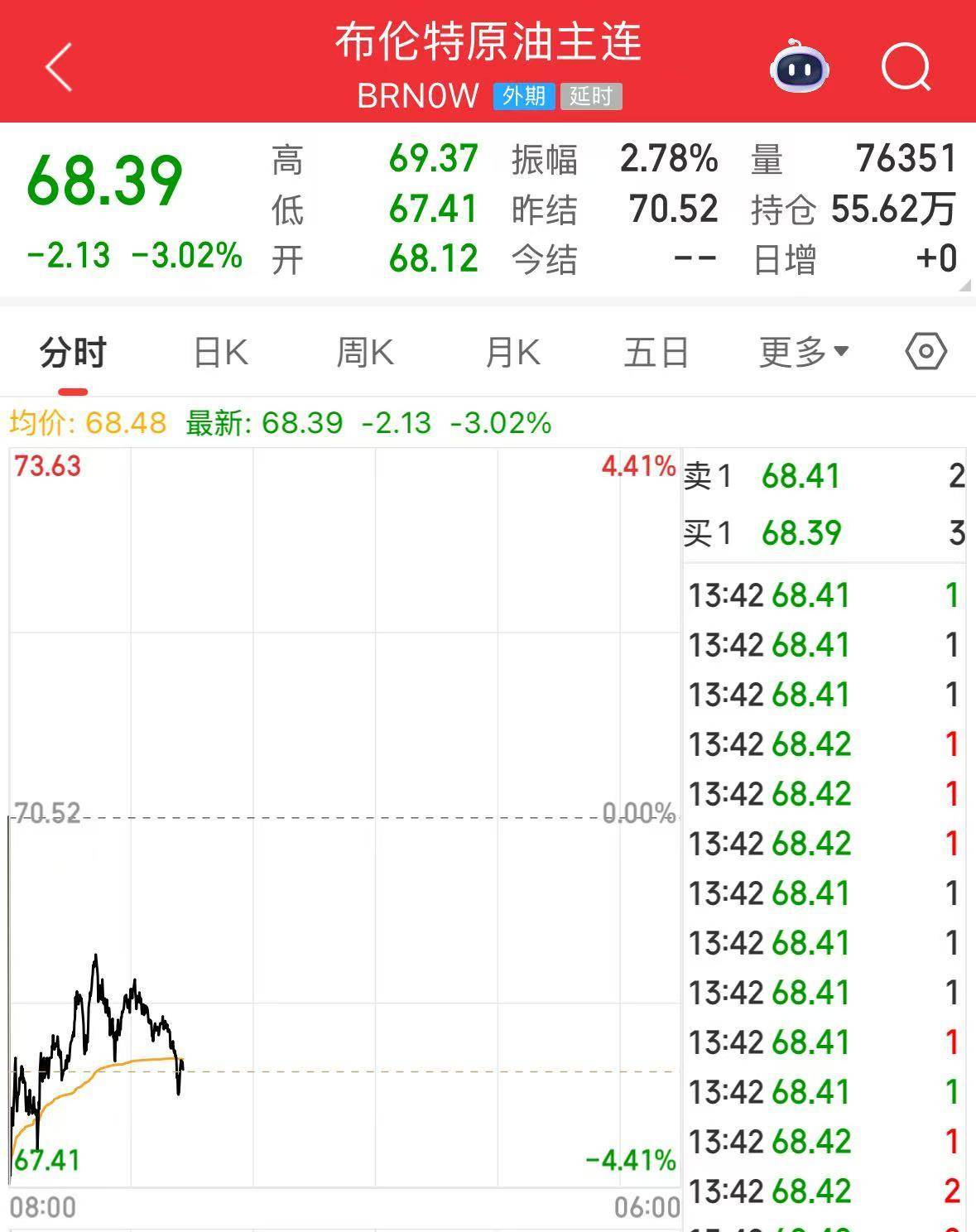 特朗普：停火已生效，请勿违反！以色列宣布开放领空，​美股股指期货上涨，原油、黄金下跌