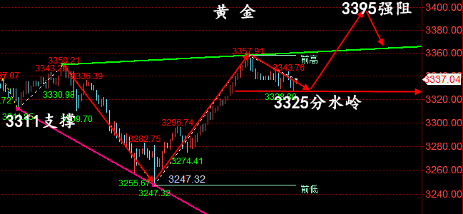 金油神策：7.2小非农走势预测、原油EIA操作建议