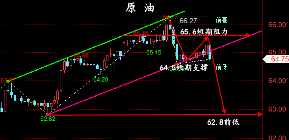 金油神策：6.11晚间黄金CPI、原油EIA操作建议