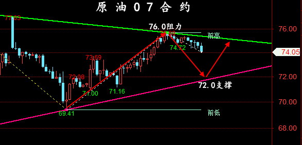 金油神策：6.18晚间黄金、原油EIA行情操作建议