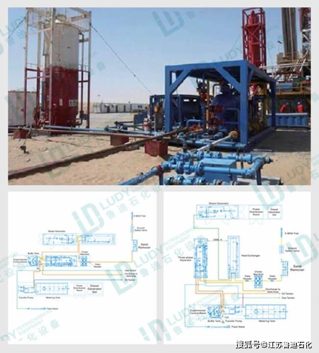 原油含水高怎么处理？鲁迪石化教你选对油水分离设备