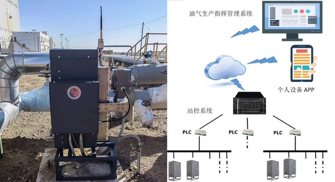 在线原油含水分析仪以数智赋能老油田焕新机
