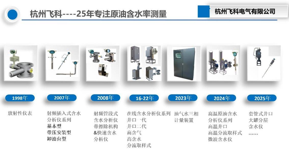 原油含水分析仪行业的新机遇：油田数字化转型与技术创新