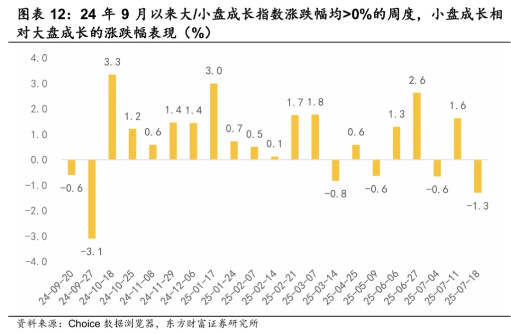 牛市信号？杠铃策略首度被质疑