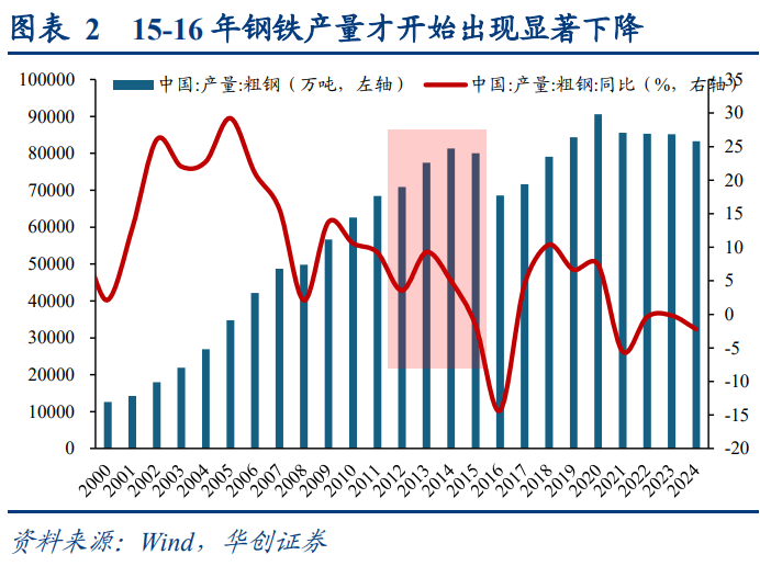 华创策略：犹豫·理解·共识：16年供给侧改革三部曲