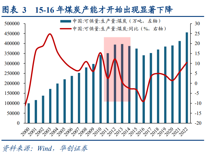 华创策略：犹豫·理解·共识：16年供给侧改革三部曲