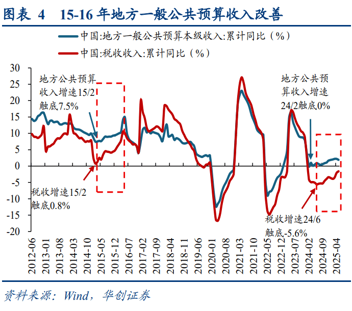 华创策略：犹豫·理解·共识：16年供给侧改革三部曲