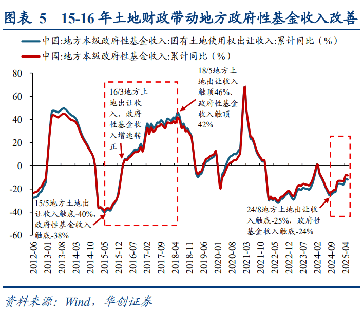 华创策略：犹豫·理解·共识：16年供给侧改革三部曲