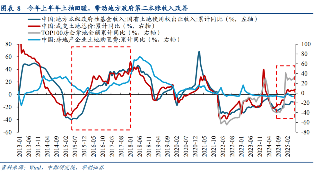 华创策略：犹豫·理解·共识：16年供给侧改革三部曲