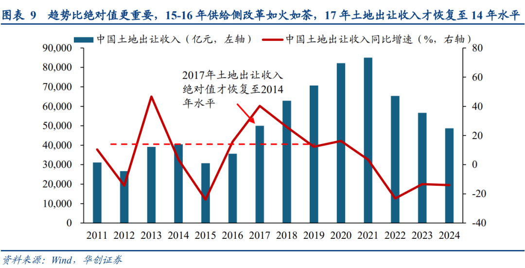 华创策略：犹豫·理解·共识：16年供给侧改革三部曲