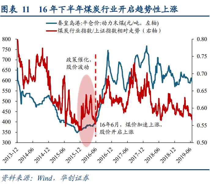 华创策略：犹豫·理解·共识：16年供给侧改革三部曲