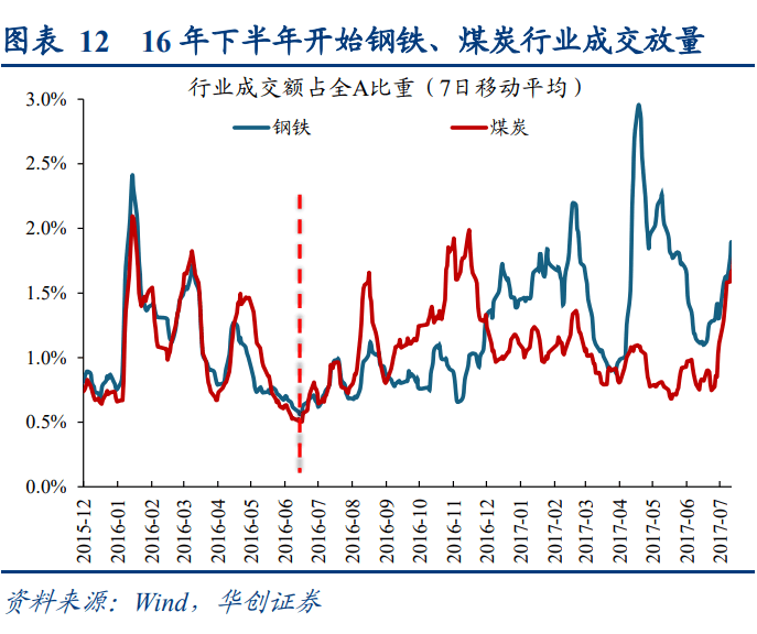 华创策略：犹豫·理解·共识：16年供给侧改革三部曲