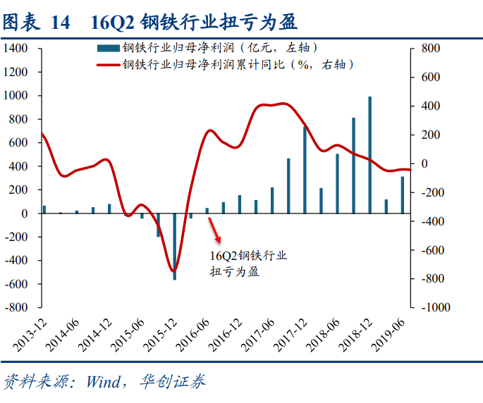 华创策略：犹豫·理解·共识：16年供给侧改革三部曲