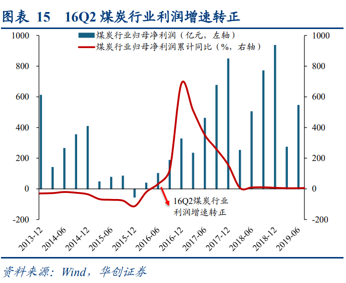 华创策略：犹豫·理解·共识：16年供给侧改革三部曲
