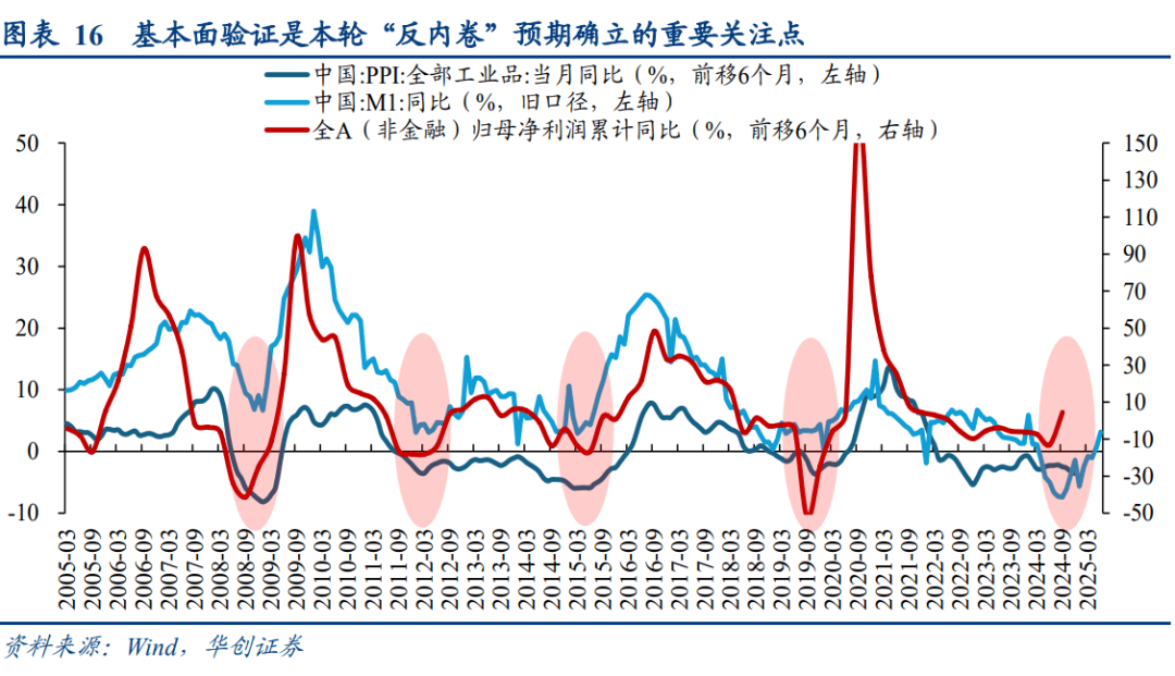 华创策略：犹豫·理解·共识：16年供给侧改革三部曲