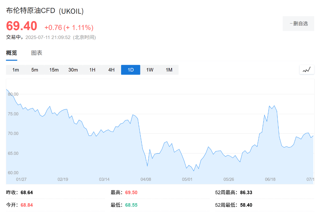 沙特罕见“背叛”，上月原油产量超配额，IEA：今年供应增速将快于预期