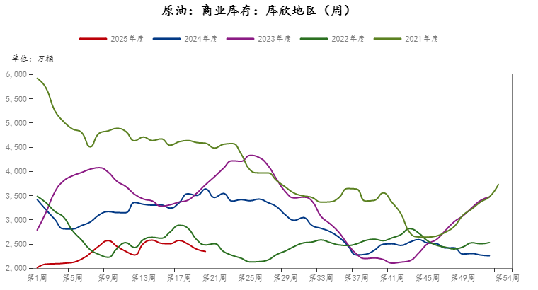 哈萨克斯坦五月原油产量再超配额，原油大幅下跌超３％