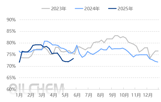 哈萨克斯坦五月原油产量再超配额，原油大幅下跌超３％