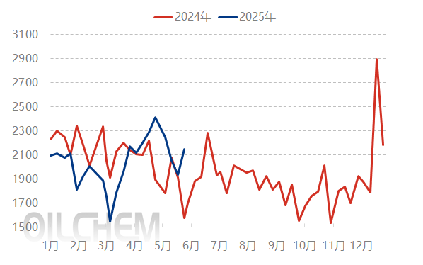 哈萨克斯坦五月原油产量再超配额，原油大幅下跌超３％