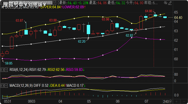 刘铭诚：6.9现货黄金走势进退可寻，WTI原油期货分析操作建议