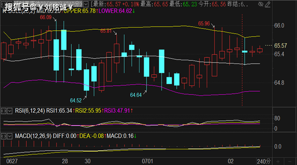 刘铭诚：7.2黄金原油今日行情价格趋势分析及最新独家操作建议