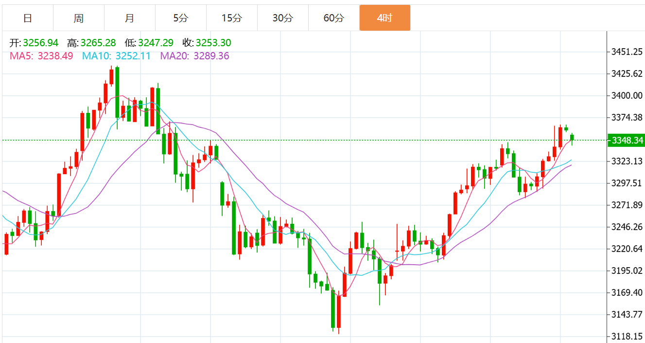 贺博生：5.26黄金原油今日行情价格涨跌趋势分析及独家多空操作建议