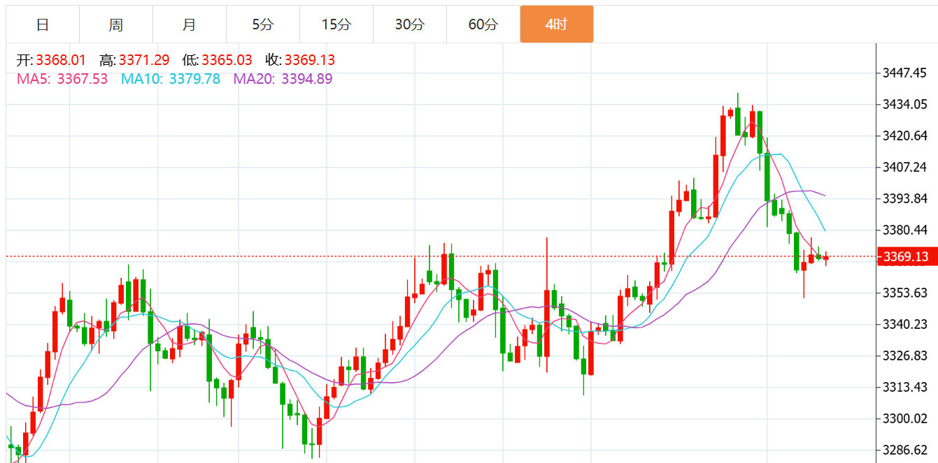 贺博生：7.25黄金原油今日价格涨跌趋势分析及最新独家多空操作建议指导
