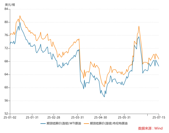 全球原油需求，最新预测