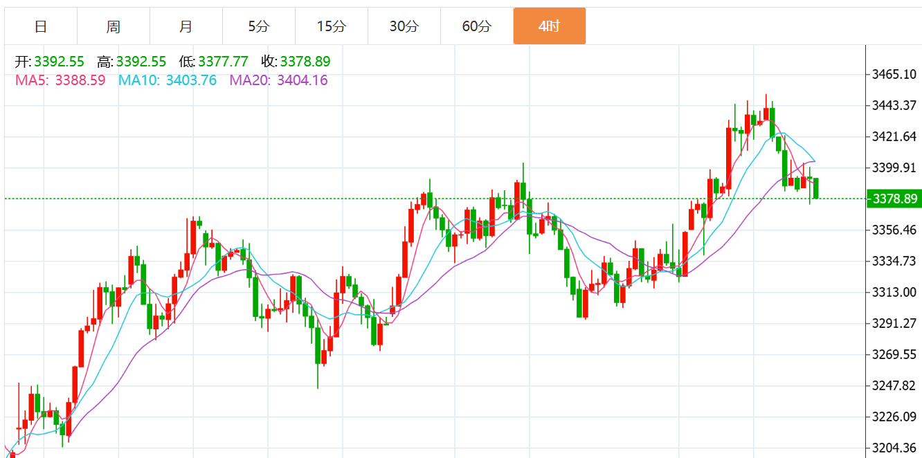 贺博生：6.17黄金震荡回落晚间行情走势分析，原油最新多空操作建议