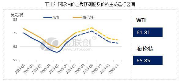 【原油】2025油价高开低走 美国政策或成后市“关键一手”