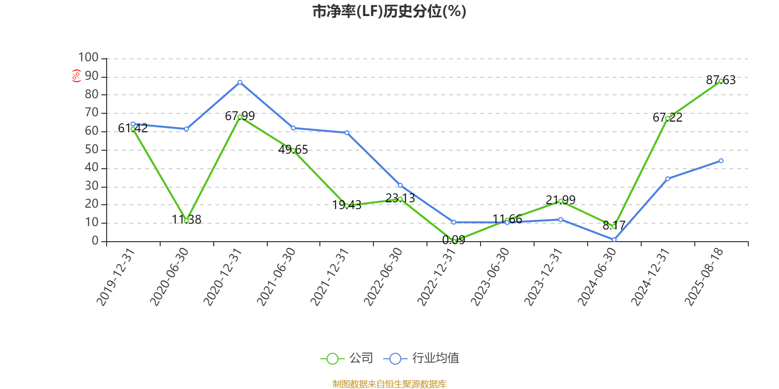 国盛金控：2025年上半年净利润2.09亿元 同比增长369.91%