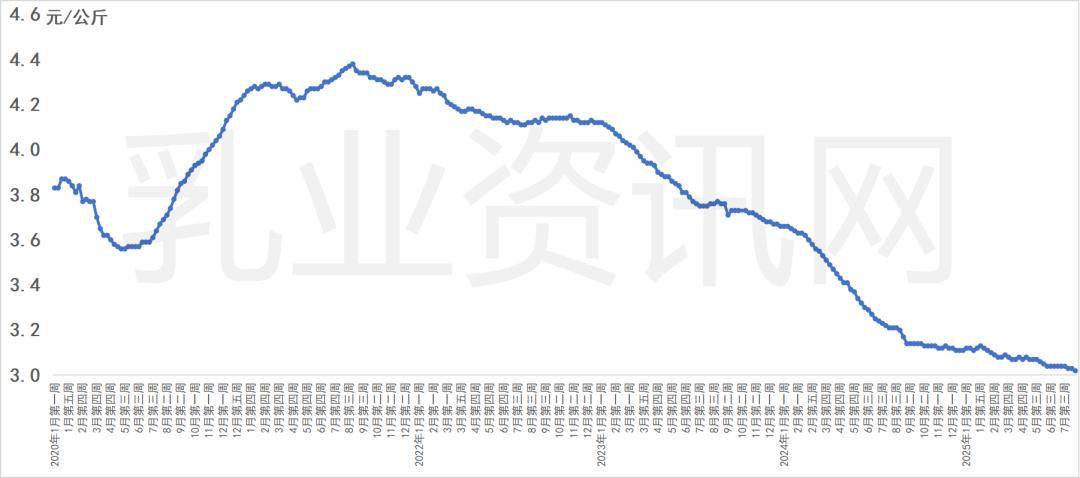 2024乳企利润大跳水，蒙牛伊利光明“顶不住”，小品牌直接“躺平”？