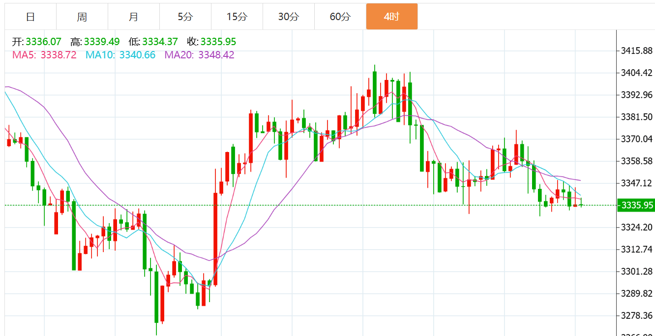 贺博生：8.17黄金原油下周最新行情走势预测及周一开盘操作建议布局